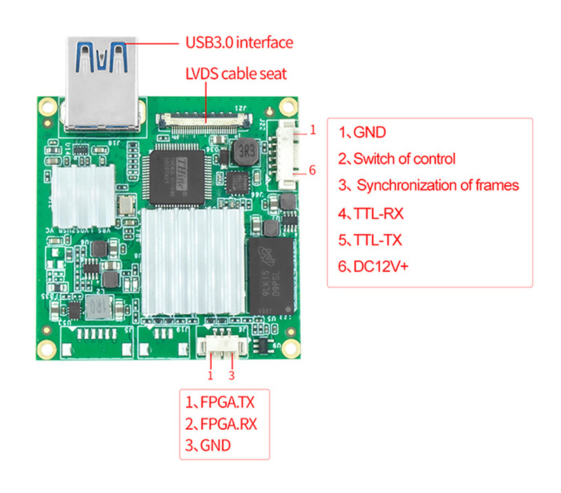 USB3.0ɼģӿڶ